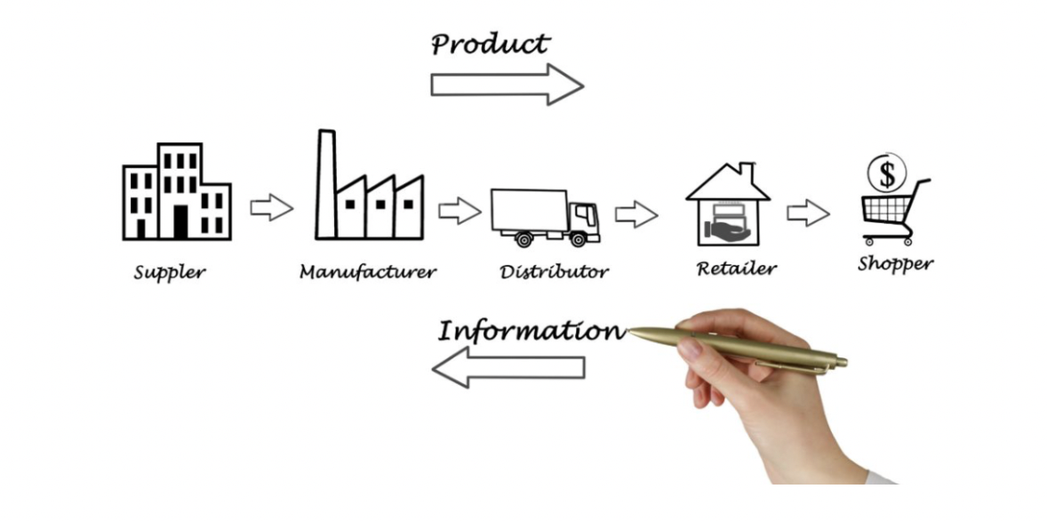 infografica logistica integrata infografica logistica integrata
