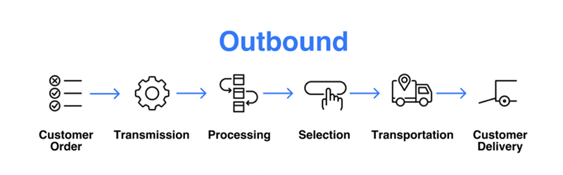 Logistica in uscita outbound infografica