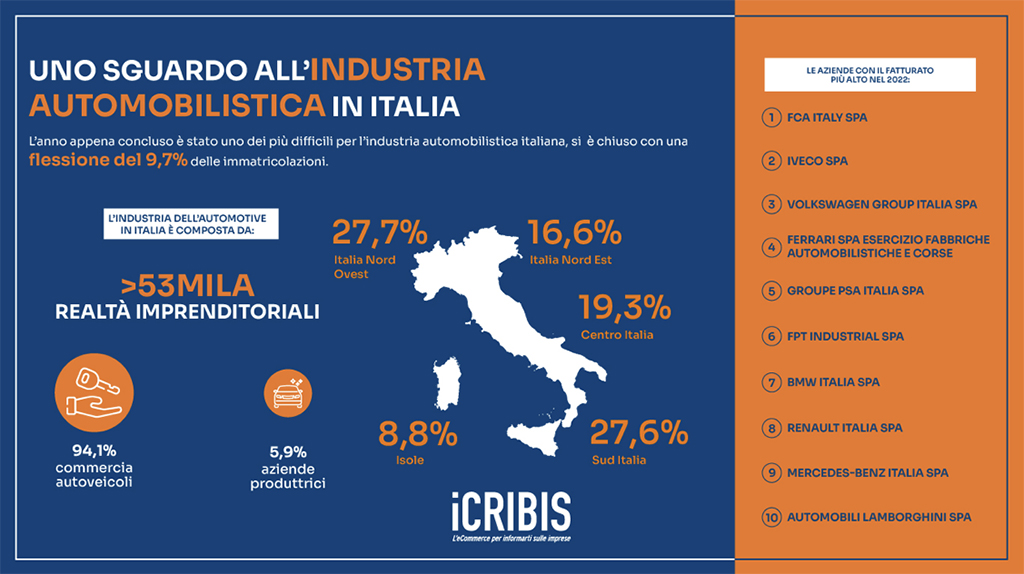 tabella industria automobilistica italiana tabella industria automobilistica italiana
