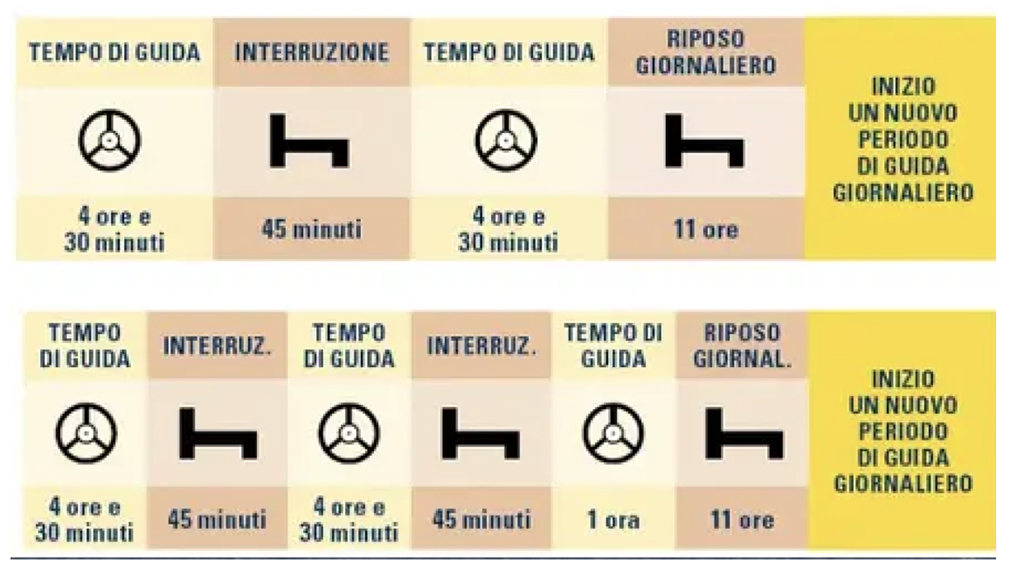 come pianificare carico infografica come pianificare carico infografica
